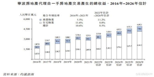 迪賽基業 應收賬款高企的一手房地產代理，三度遞表如何化解重重考驗