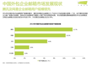 互聯(lián)網(wǎng)公司內外溝通工具大揭秘 效率與隱患并存的數(shù)據(jù)服務生態(tài)